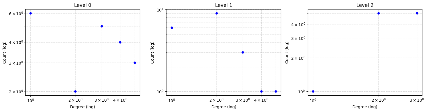 ../_images/examples_BusTypeAssignment_6_7.png
