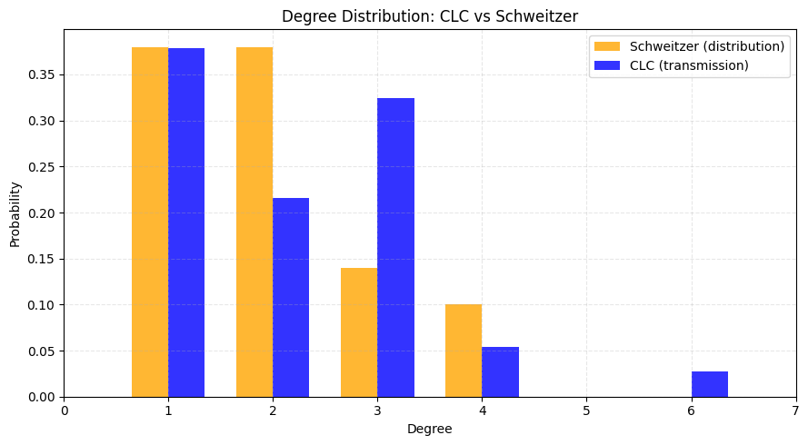 ../_images/examples_CLC4Distribution_10_0.png