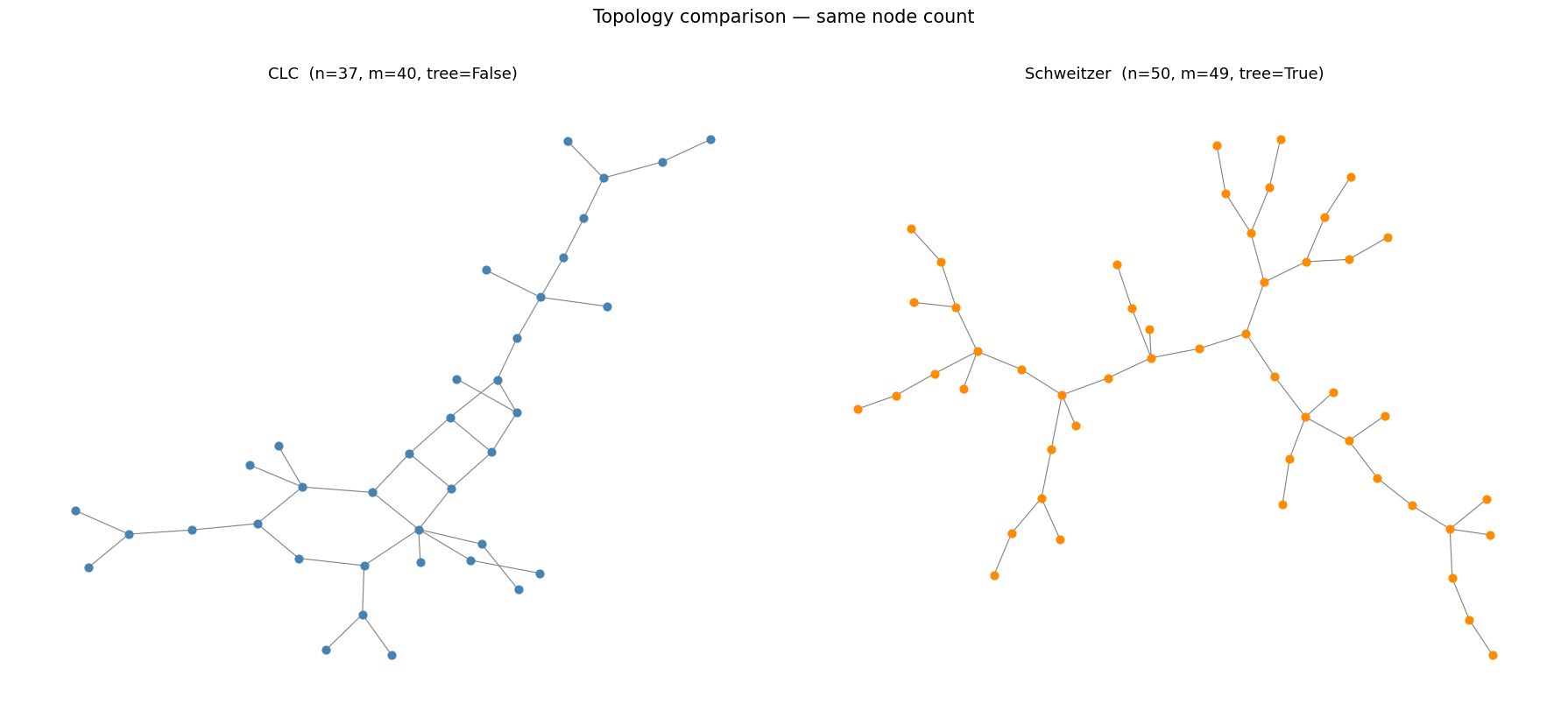 ../_images/examples_CLC4Distribution_11_0.png