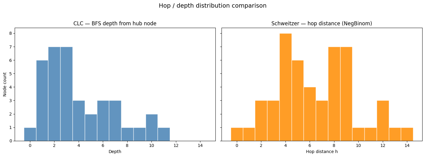 ../_images/examples_CLC4Distribution_13_0.png