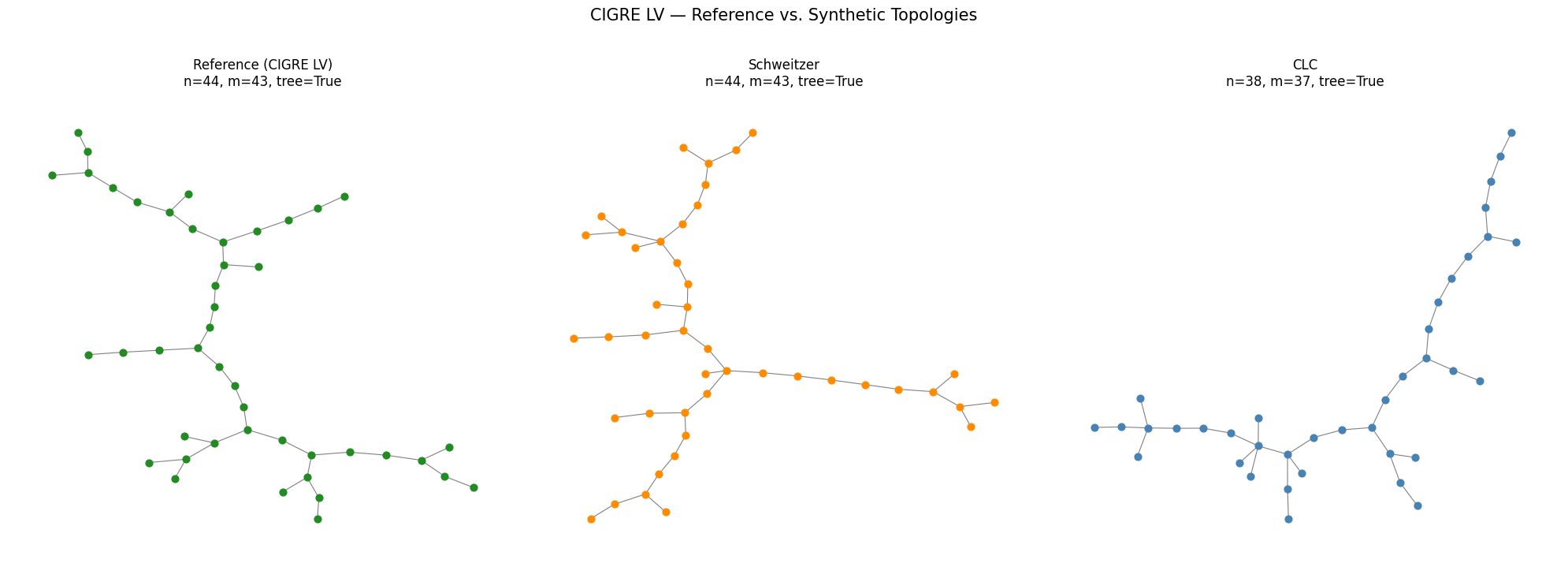 ../_images/examples_CLC4Distribution_21_0.png
