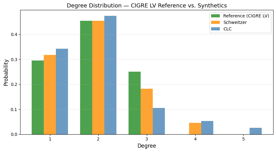 ../_images/examples_CLC4Distribution_23_0.png