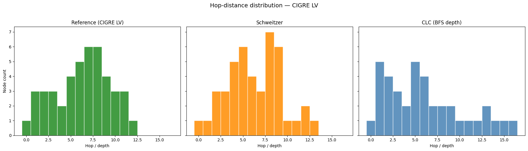 ../_images/examples_CLC4Distribution_24_0.png