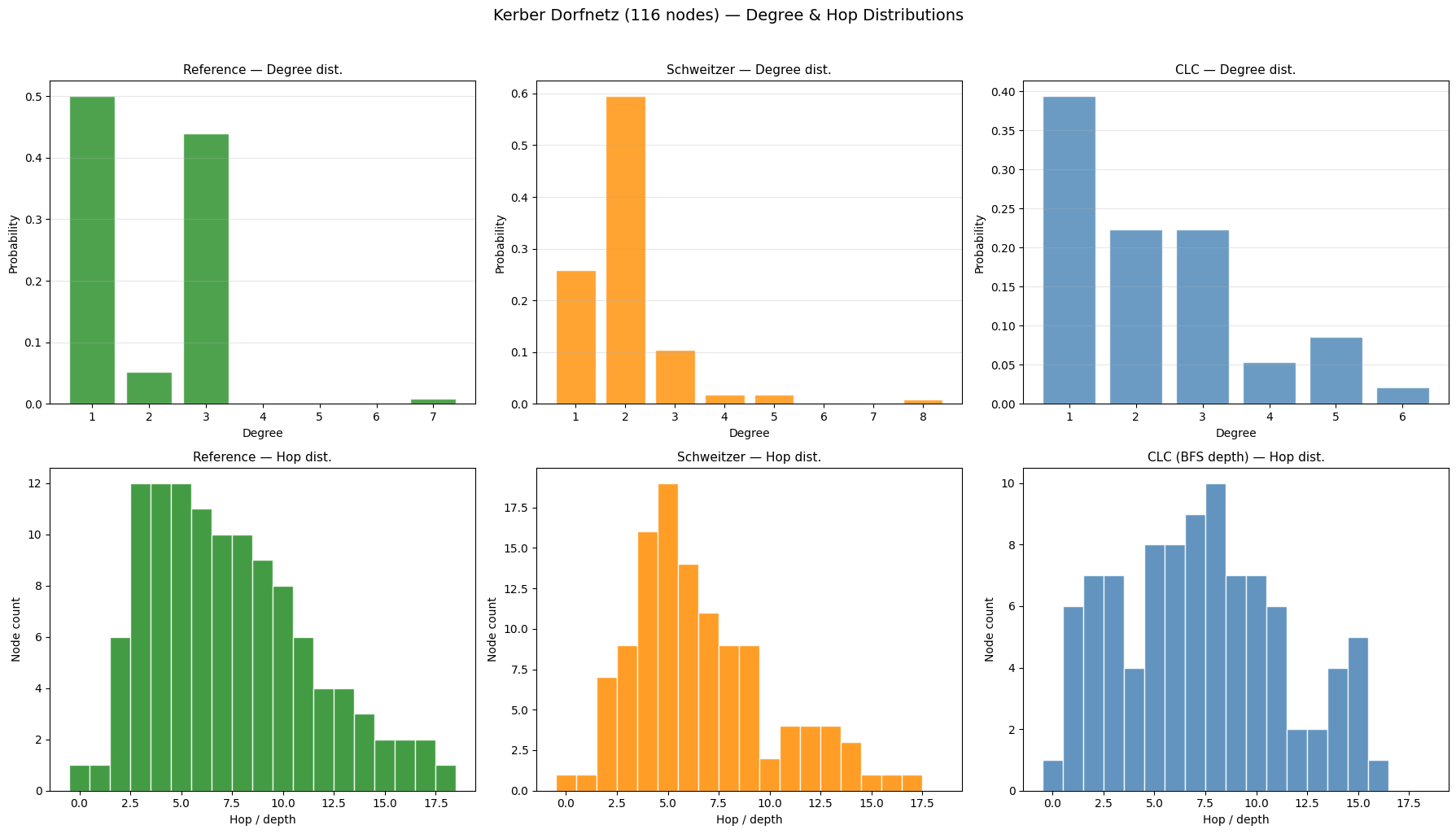 ../_images/examples_CLC4Distribution_29_0.png
