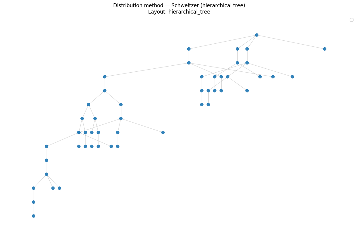 ../_images/examples_CLC4Distribution_4_1.png