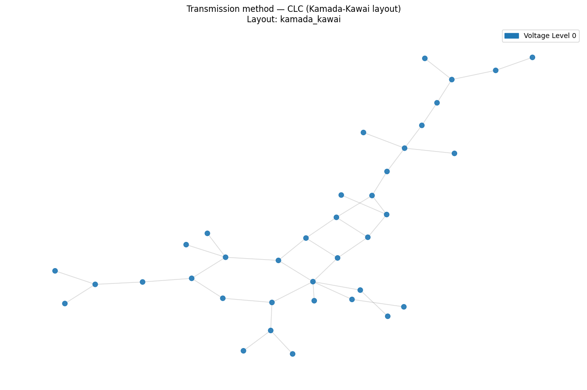 ../_images/examples_CLC4Distribution_7_1.png