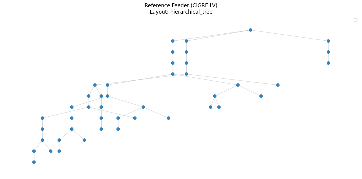 ../_images/examples_DistributionSynthFromRef_15_1.png