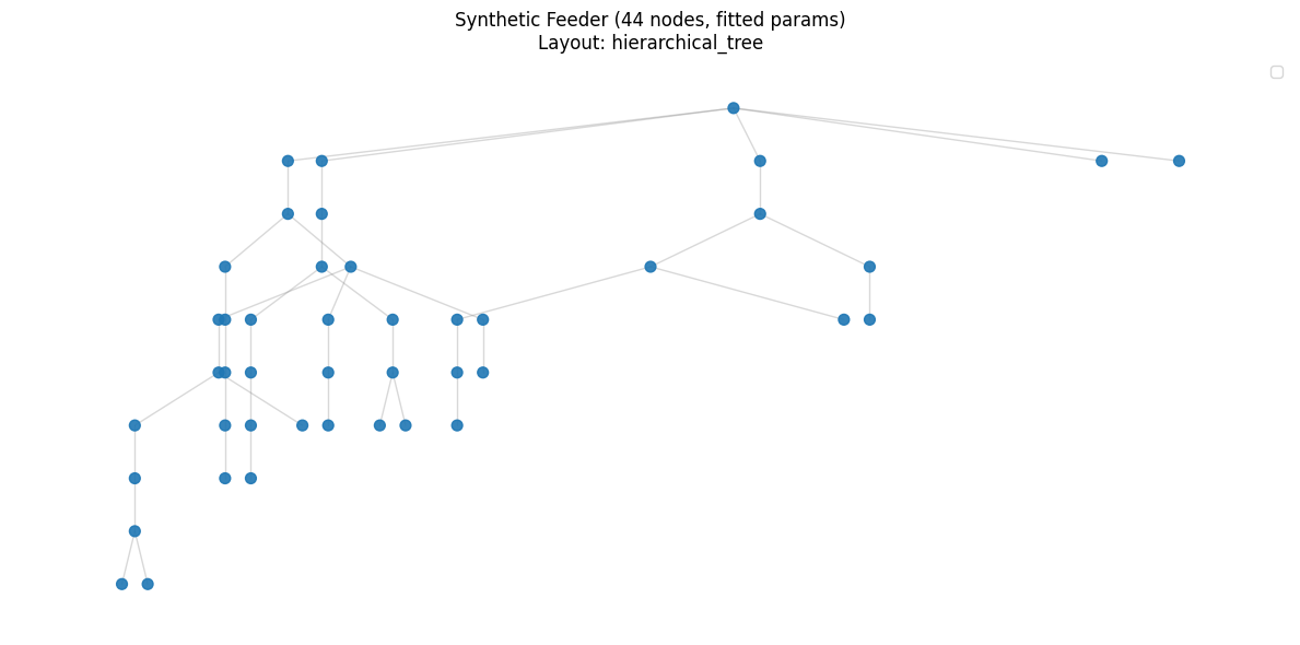 ../_images/examples_DistributionSynthFromRef_16_1.png