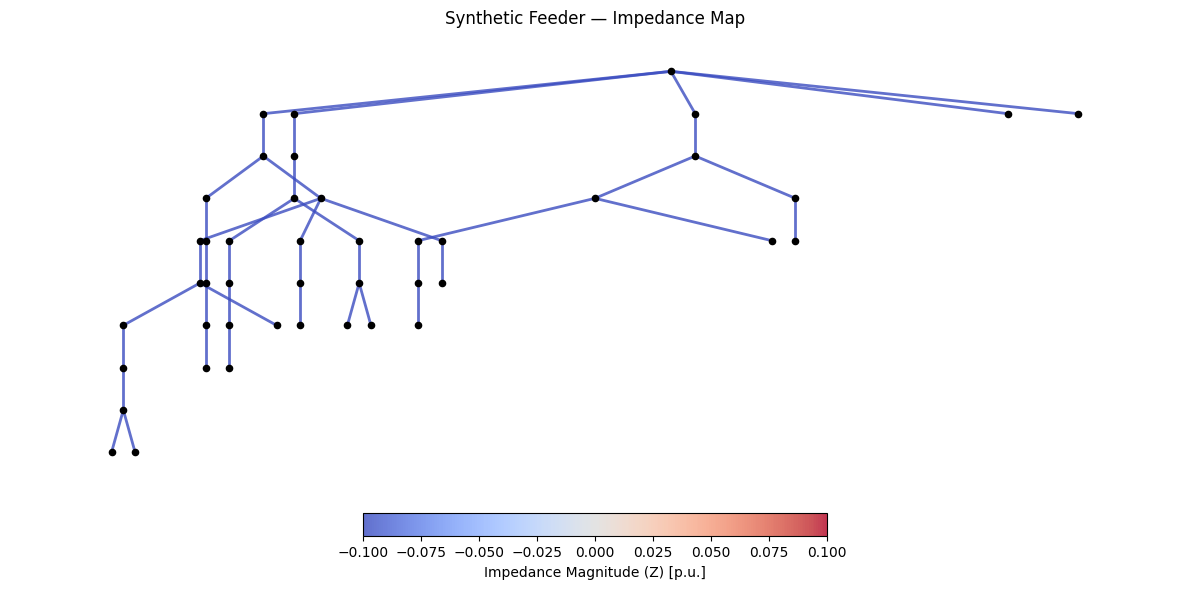 ../_images/examples_DistributionSynthFromRef_17_0.png