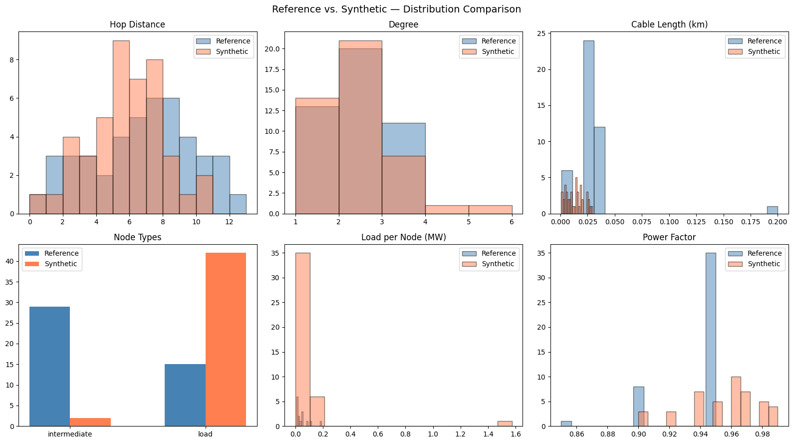 ../_images/examples_DistributionSynthFromRef_19_0.png
