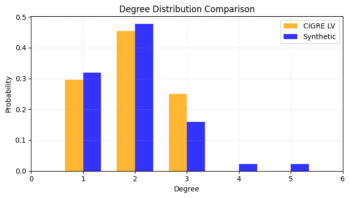 ../_images/examples_DistributionSynthFromRef_21_1.png