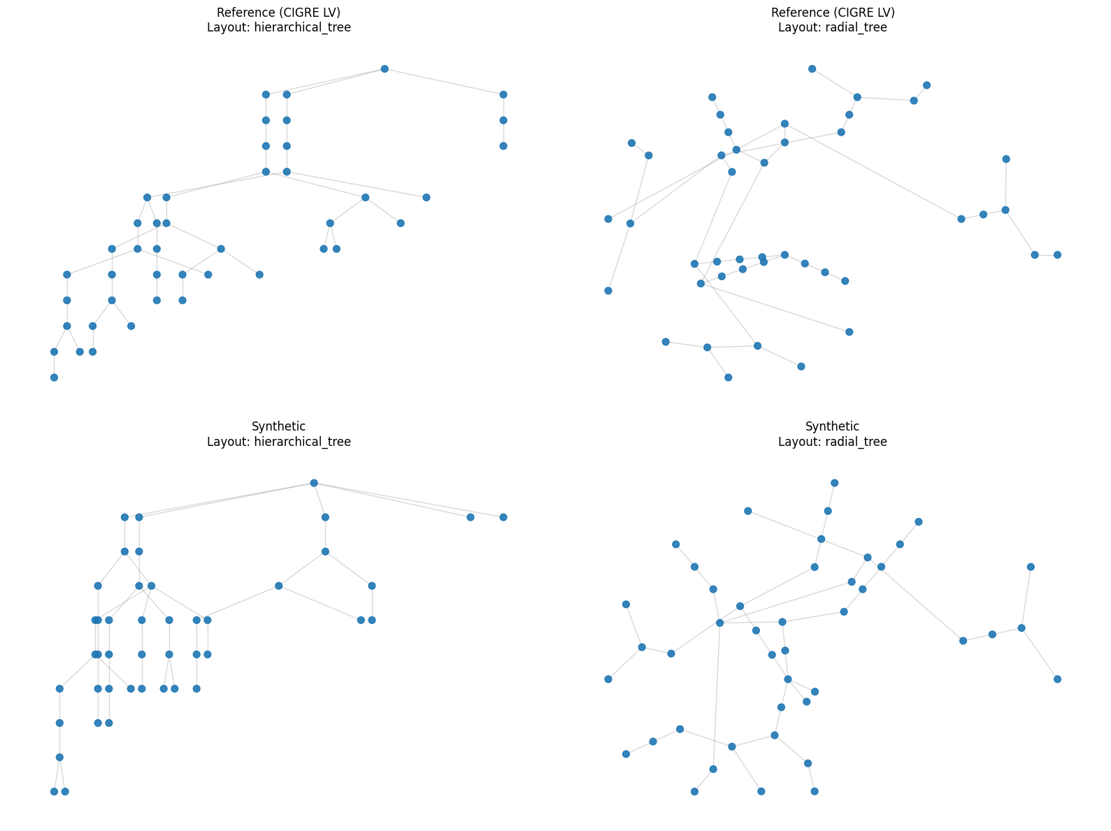 ../_images/examples_DistributionSynthFromRef_25_0.png
