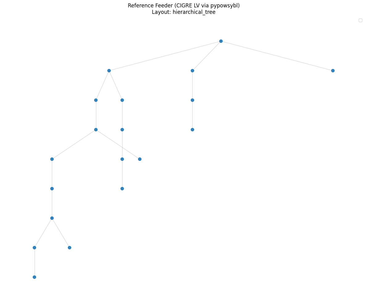 ../_images/examples_DistributionSynthPypowsybl_16_1.png