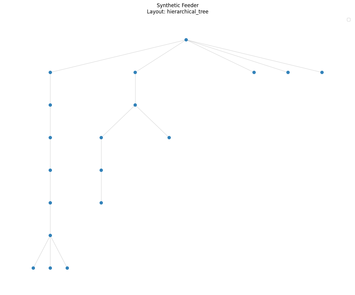 ../_images/examples_DistributionSynthPypowsybl_16_3.png