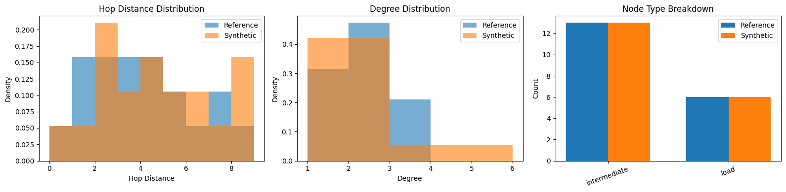 ../_images/examples_DistributionSynthPypowsybl_17_0.png