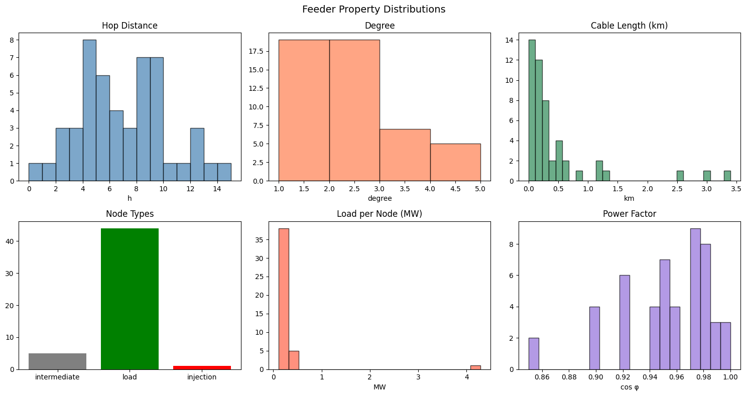 ../_images/examples_DistributionSynth_11_0.png