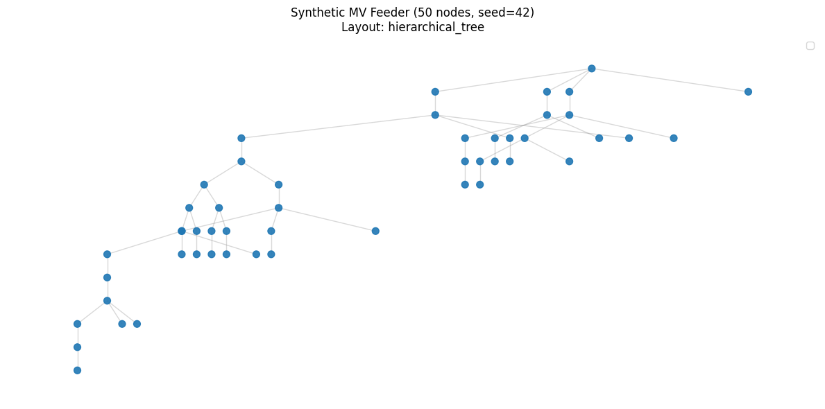 ../_images/examples_DistributionSynth_9_1.png
