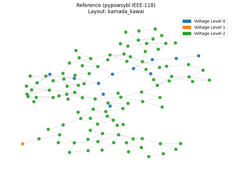 ../_images/examples_SynthesizePypowsybl_18_1.png