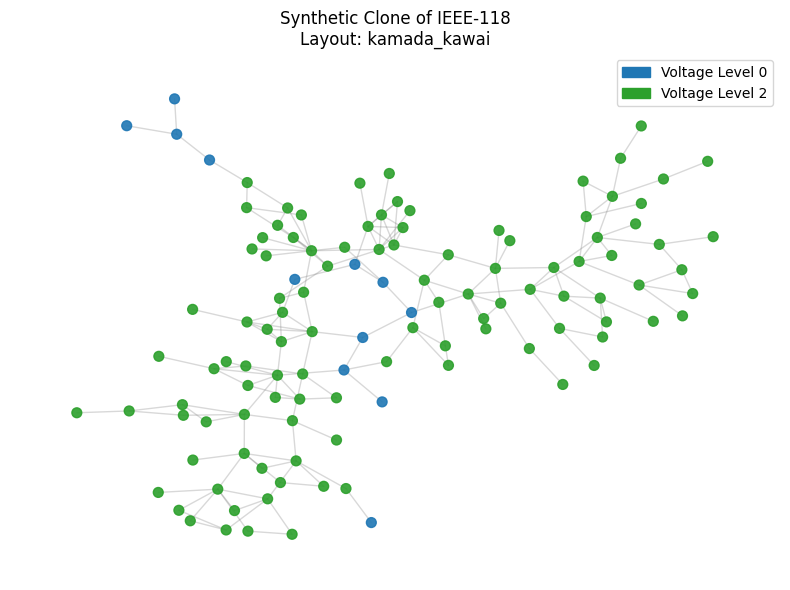 ../_images/examples_SynthesizePypowsybl_18_3.png